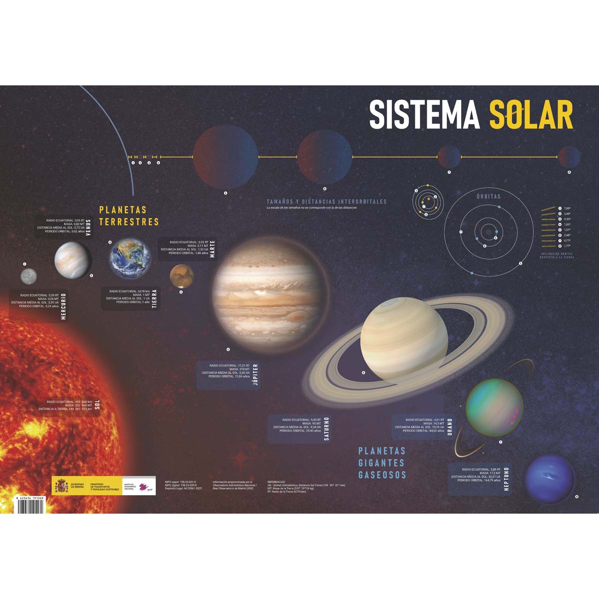 Póster Sistema Solar