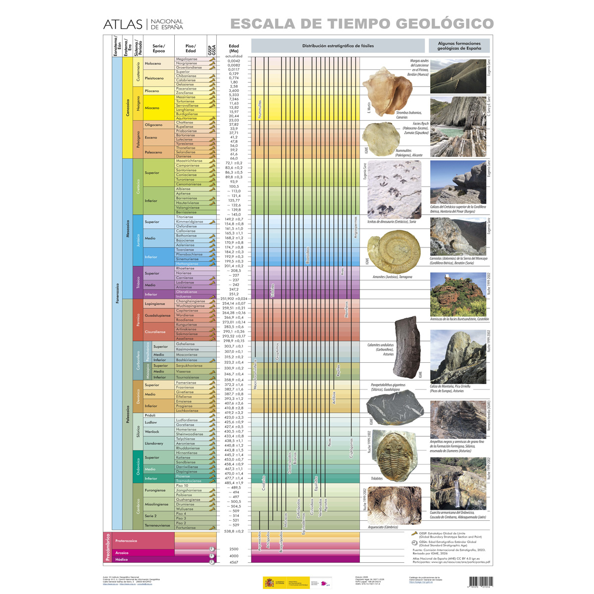 Infografía escala del tiempo geológico